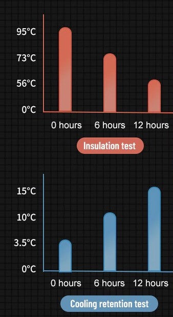 BubFlask™ - Smart Thermal Flask